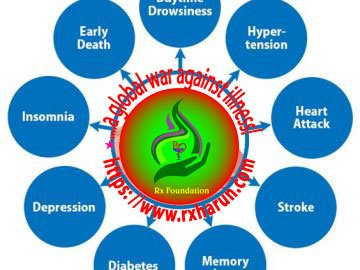 Obstructive Sleep Apnea; Symptoms, Diagnosis, Treatment
