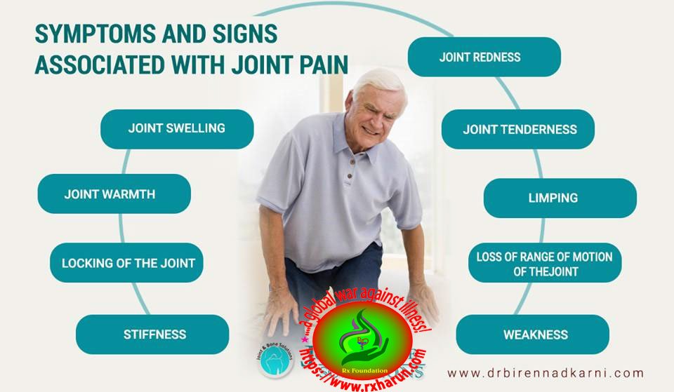 Joint Aspiration; Indications, Procedures, Risk Factors