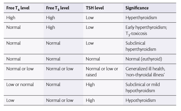 Hyperthyroidism - Causes, Symptoms, Diagnosis, Treatment