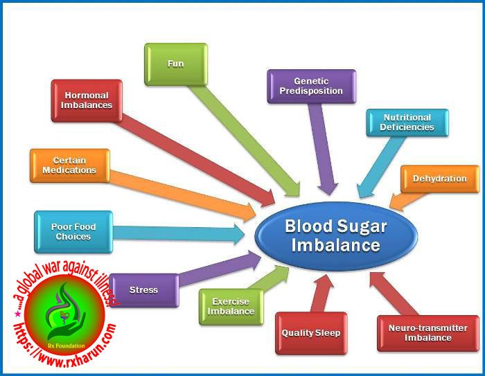 Health Benefits of Vitamin B Complex, Types