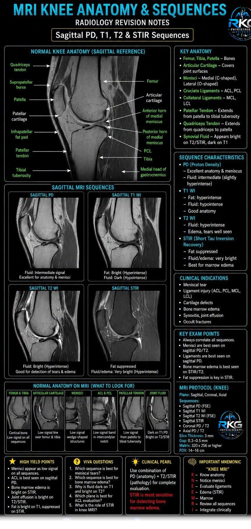osteoarthritis of knee